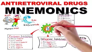 ANTIRETROVIRAL DRUGS  SIMPLIFIED / MNEMONIC SERIES #4