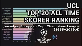 UEFA Champions League All Time Top Scorers (1955~2019.4); UCL Most goals record.