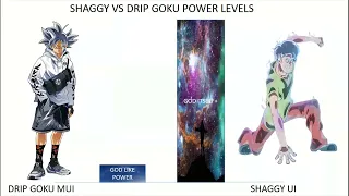 Shaggy Vs Drip Goku Power Levels