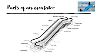 Basics of Escalators part 1