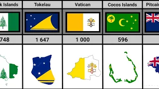 Most Smallest Country by Population 2023