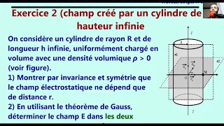 Champ électrostatique et potentiel créé par un cylindre à hauteur infinie théorème de Gauss