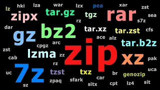 Explaining File Compression Formats