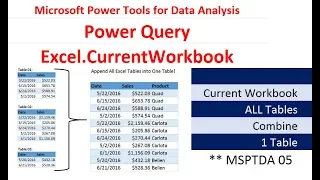 MSPTDA 05: Power Query: Excel.CurrentWorkbook Function to Append All Excel Tables in Excel Workbook