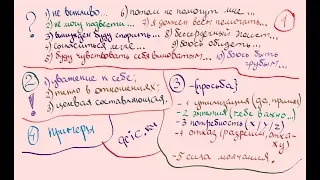 5 шагов твердого и вежливого отказа | МСМ-5