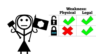 Should all locks have keys? Phones, Castles, Encryption, and You.