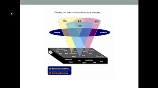 What is Healthcare Informatics? Introduction to Nursing Informatics