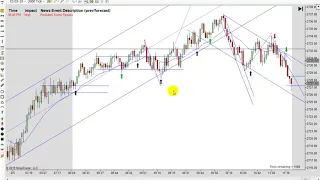 Learn How To Day Trade Price Action 02-05-2019