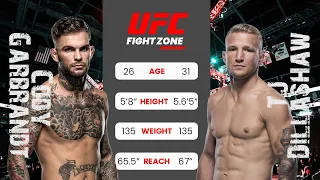 TJ Dillashaw Vs Cody Garbrandt 1 Full Fight Video Clip