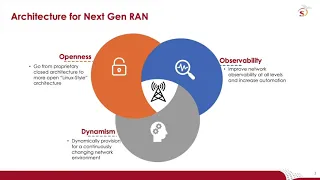 Introduction to Open RAN