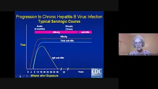 Hepatitis B Serology Training - 8/12/22