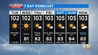 More triple-digit heat in store for North Texas