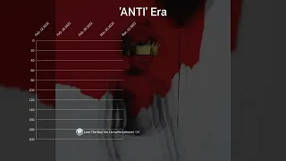 Rihanna Global 200 Chart History