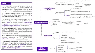 CNU - CONSTITUCIONAL - RESUMO DIREITOS INDIVIDUAIS E COLETIVOS - ART 5º ( PARTE 01 )
