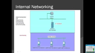 How NAT, Bridge, Host-Only,Internal network, NAT with port forwarding works in VirtualBox?