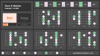 Guitar Backing Track in D MAJOR, 110 BPM | BACKING TRACK