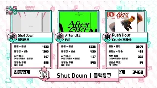 [221008] BLACKPINK - SHUTDOWN 8th First Win On Music Core