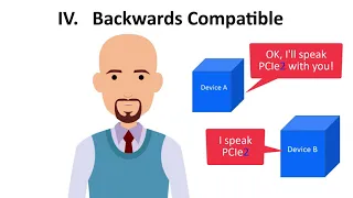 PCIe QuickLearn | PCIe Overview: Data