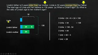 Singapore Math - problem solving using model method and algebra