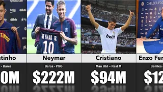 The Most Expensive Transfers In All Time Football History