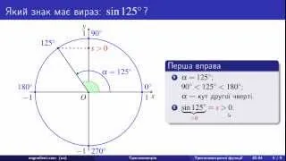 Визначення знаку тригонометричних виразів (02-04)