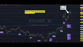 Ep 153 TREND/TIMING - Bitcoin rallies against ALTS Eco data Stock market TA ALTS new rules +++