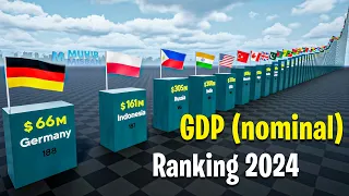 Most Powerful Economies in the World | Richest Country Ranked by GDP 2024 | Nominal GDP