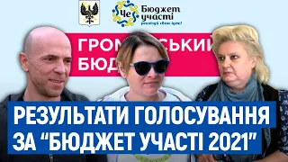 Переміг адмінресурс: чому активісти незадоволені бюджетом участі у Чернігові і що пропонує влада