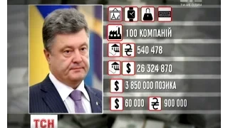 Колекції картин та шуби: президент Порошенко заповнив електронну декларацію