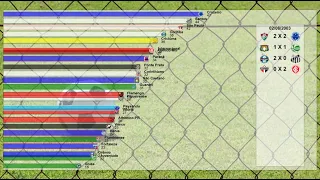 Brasileirão 2003 | Chart Races