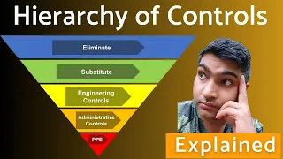 Hierarchy of Controls Part 1: What Is Hierarchy of Controls?