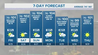 A new heat wave begins for San Antonio | KENS 5 Forecast