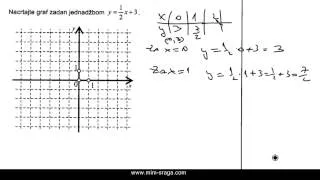 crtanje grafa:  y=ax+b - crtanje grafa linearne funkcije , matematika 1 - zbirka riješenih zadataka