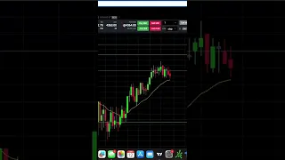 +$50  -Trading ES - Day Trading Futures on Tradovate -  Prop Firm Account Trading