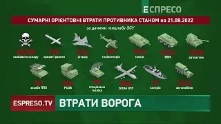 На той світ ЗСУ відправили майже 300 російських військових | Втрати російської армії