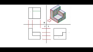 SISTEMAS DE PROYECCION, como hacer el Sistema ASA, ISO A, Método del tercer cuadrante.