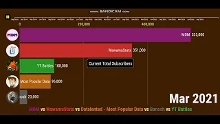 MDM vs WawamuStats vs Datalented - Most Popular Data vs Banosh vs YT Battles - Sub Count (2018-2023)