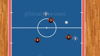 Futsal Tactics - Breaking Pressure Strategy - 3 - 1 System - Passing to the Pivot