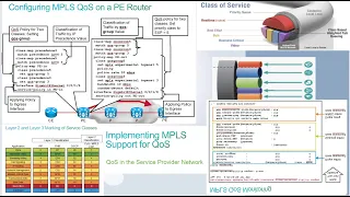 #28 - MPLS Diagnóstico | QoS| EXP-Bits | Priority | TFGEN | ALTA-OCUPAÇÃO | Enfileiramento