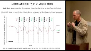 Individualizing Medical Research: The N-of-1 Clinical Trial