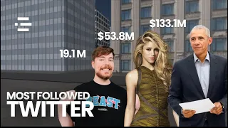 Most Followed Twitter Accounts (3D Comparison)