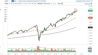 S&P 500 Technical Analysis for the Week of August 16, 2021 by FXEmpire