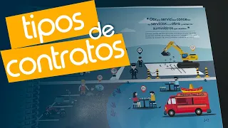 🖋 CONTRATOS DEL SECTOR PÚBLICO. Ejemplos / Esquemas Ley Contratos Sector Público 9/2017