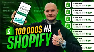 Shopify Дропшипінг 2023 | Покрокова інструкція