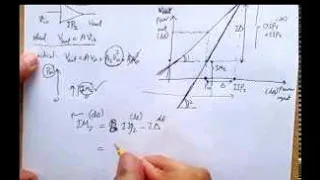 Second order nonlinearity of RF Amplifier