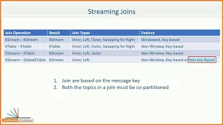 Streaming Joins in Kafka Streams | How to apply Joins in Kafka Streams | Real-time Stream Joins