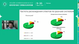 Как отличить истинное прогрессирование от псевдопрогрессирования? Мнение клинициста