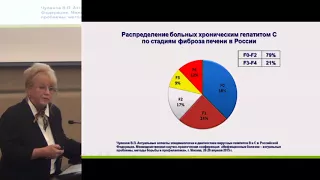 Ющук Н.Д., Климова Е.А., Рекомендации по диагностике и лечению взрослых больных гепатитом С.