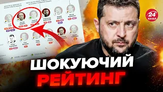 😮РЕЙТИНГ найбільш КОРУМПОВАНИХ депутатів! Хто потрапив у список?