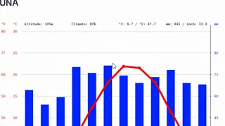 RED Identificarea și interpretarea datelor climatice